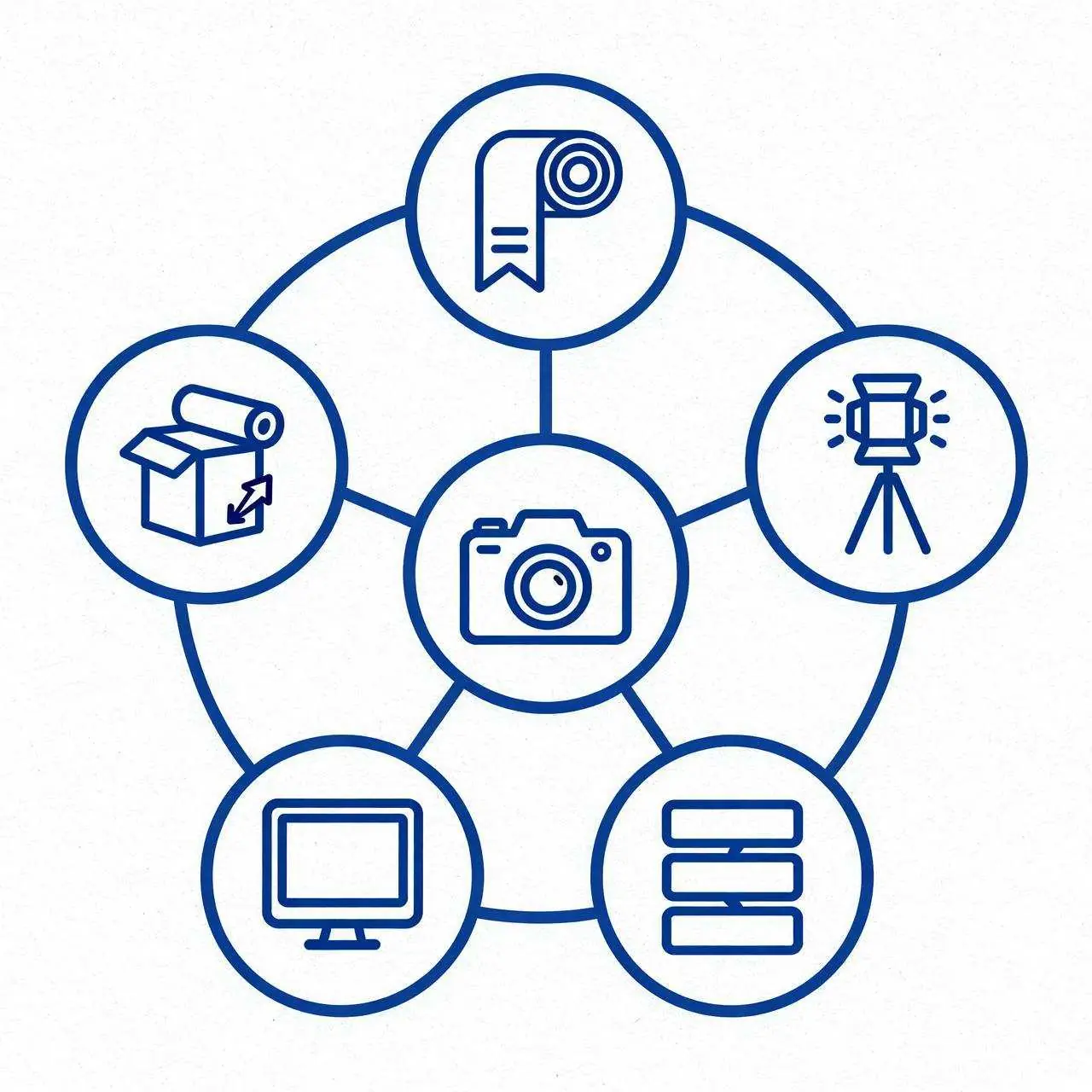 E-commerce Services - Plasticware Manufacturer