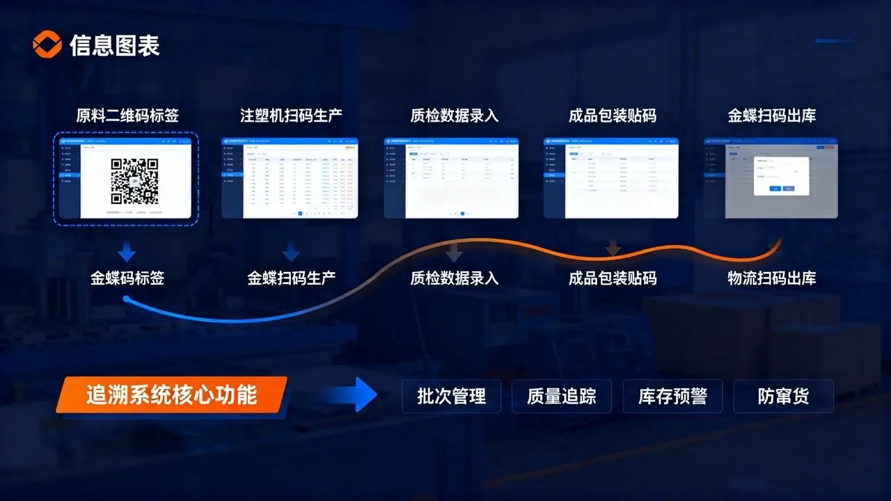100% Quality Control - Plasticware Manufacturer